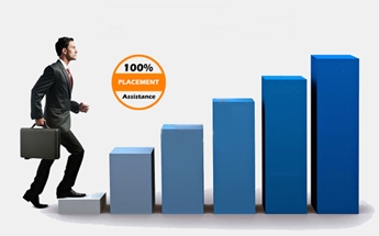 placements Placements